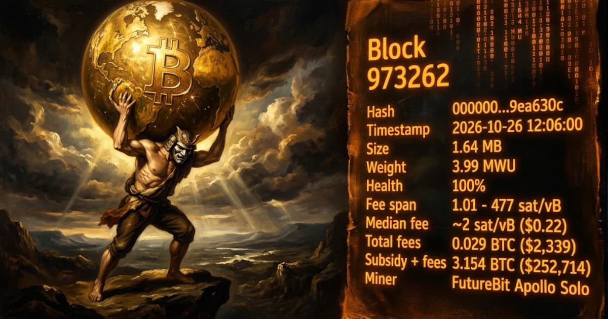 Minería Solo de FutureBit Apollo Encuentra Bloque Bitcoin 973262, Ganando 3.154 BTC