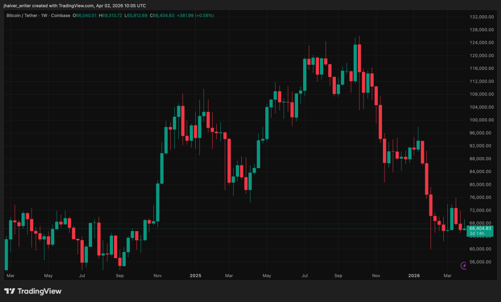 El Abogado de Coinbase Acaba de Revelar la Verdad Sobre el Acuerdo "Secreto" de la Ley CLARITY