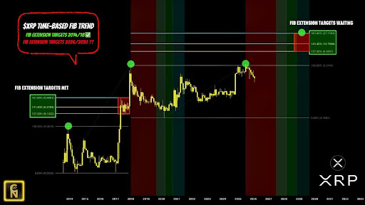 Experto Predice Cuánto Tardará el Precio de XRP en Alcanzar los $20