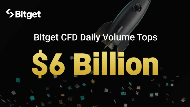 El volumen de CFD de Bitget supera los 6.000 millones de dólares en un día
