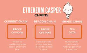ethereum casper chains