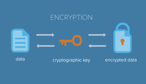 transacciones encrypt