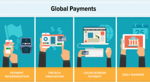 kpmg global payments