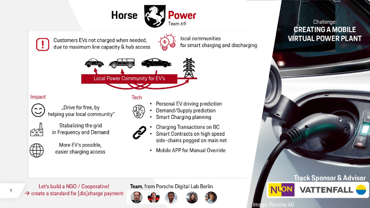 propuesta de HorsePower