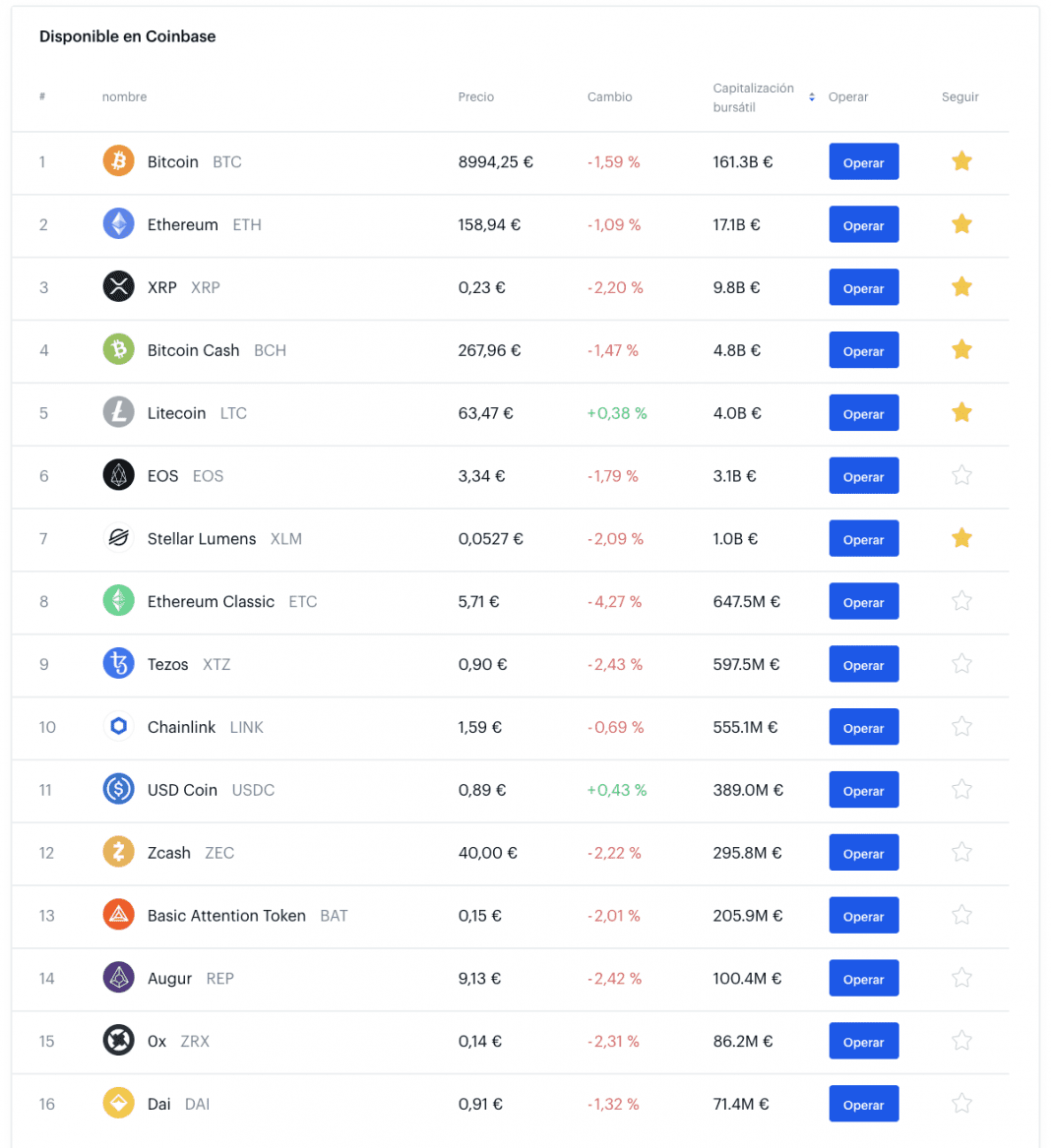 ¿Cómo comprar criptomonedas en Coinbase? Guía completa